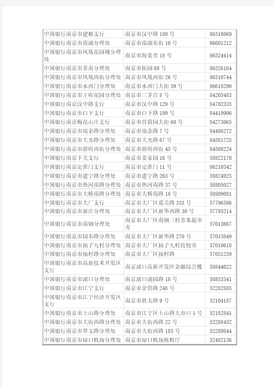 中国银行南京地区营业网点一览表
