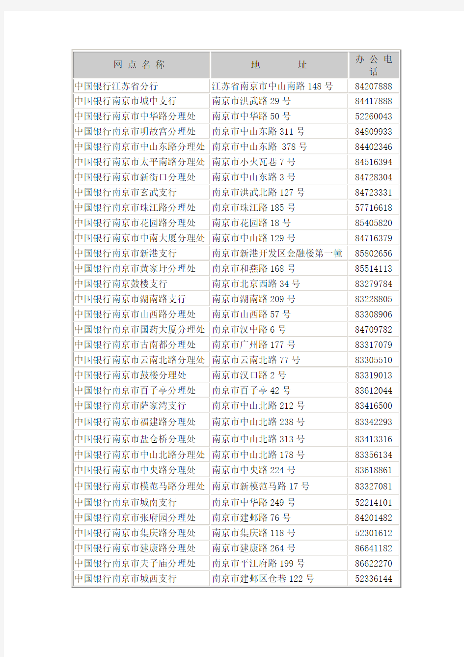 中国银行南京地区营业网点一览表