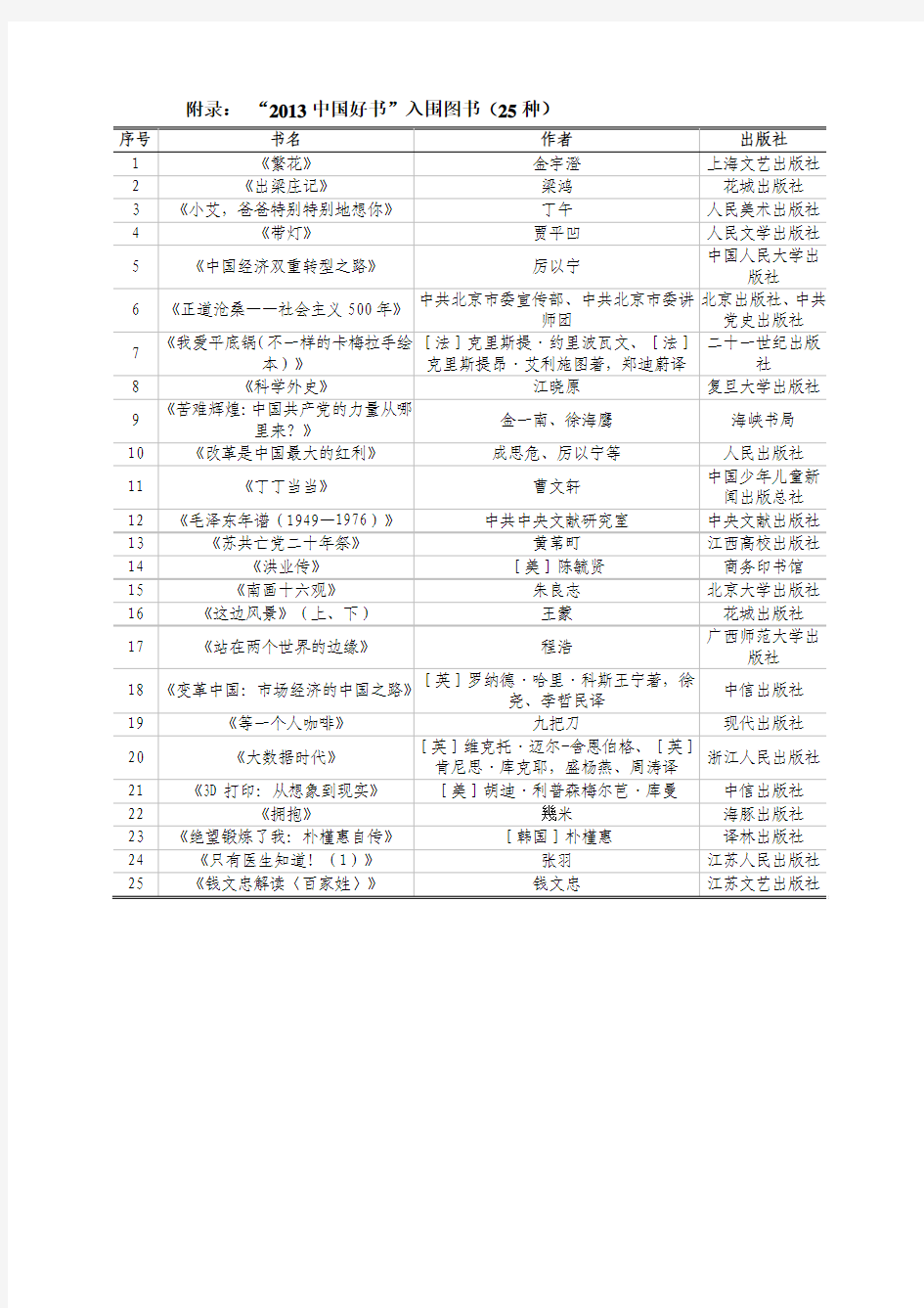 中国好书推荐排行榜 2013“中国好书”
