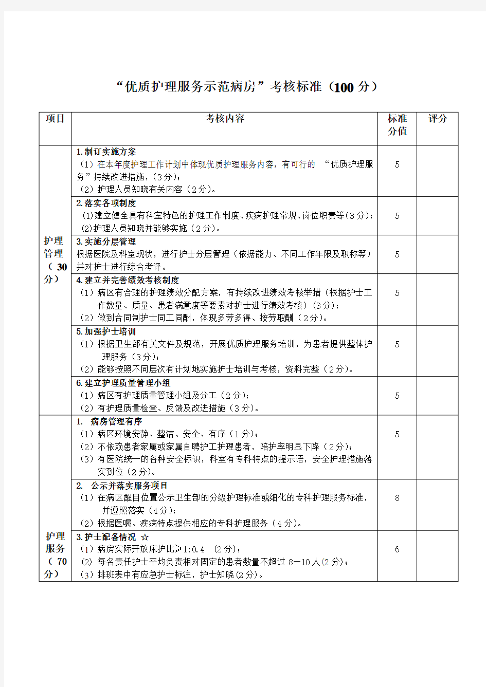 优质护理质控标准