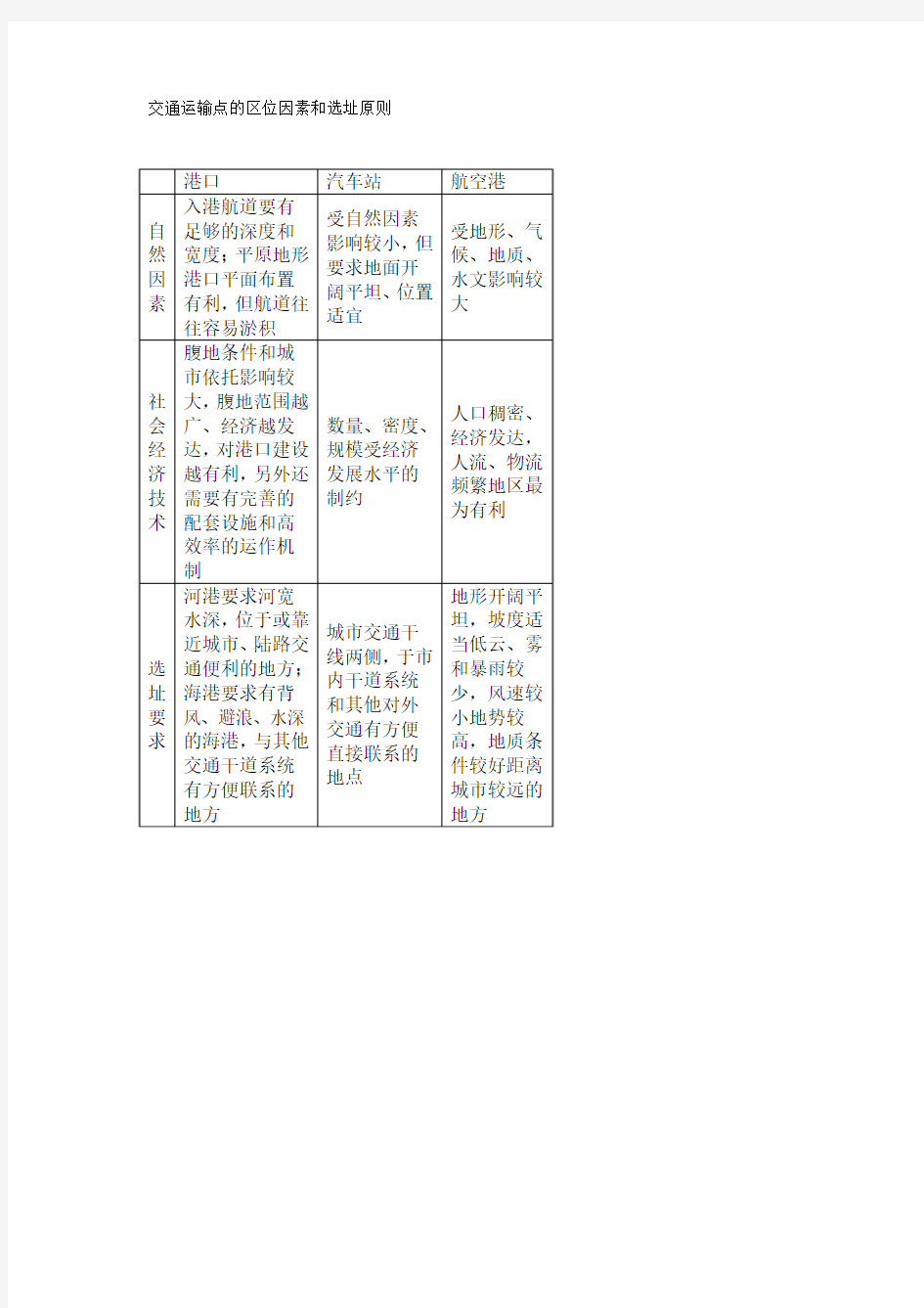 交通运输点的区位因素和选址原则