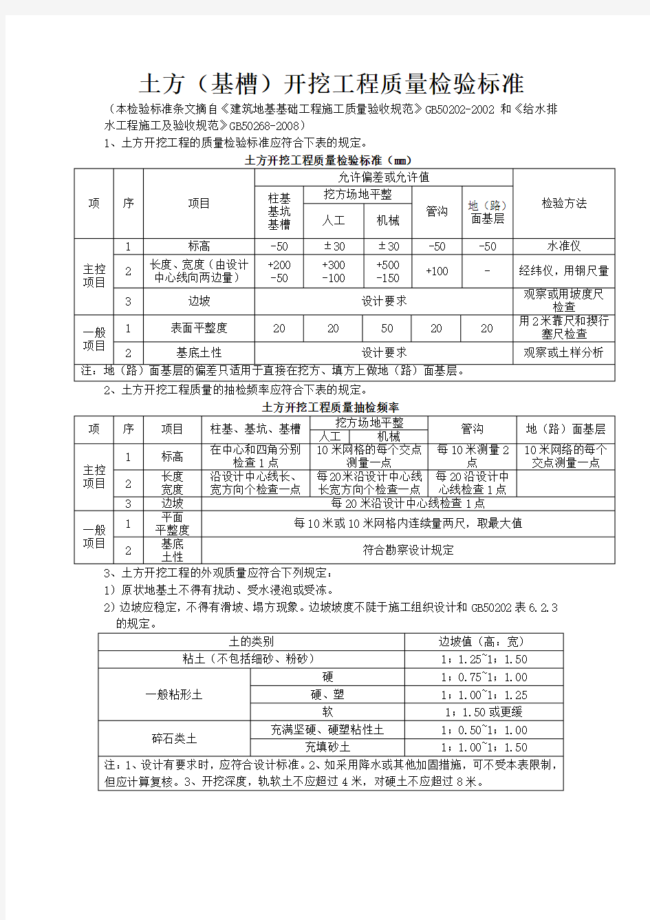 土方路基(路床)检验批质量检验记录表