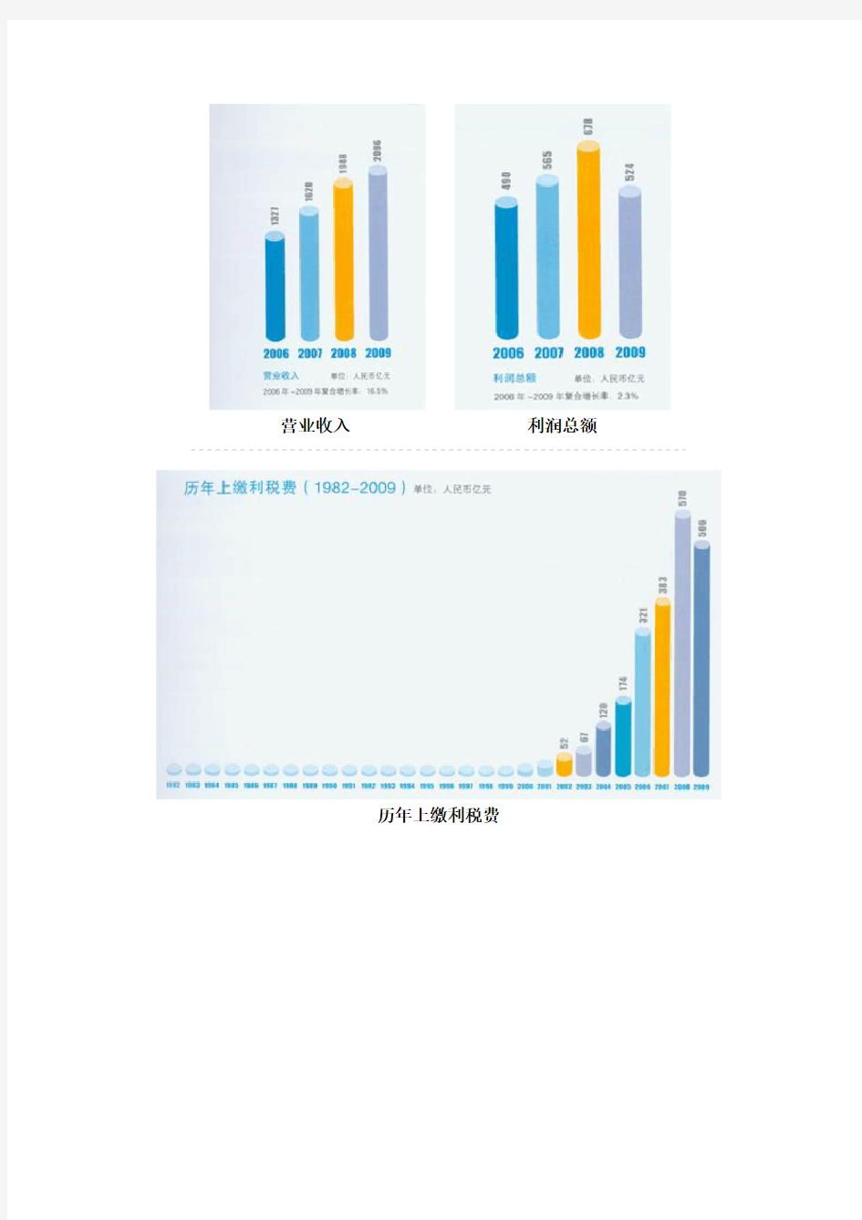 中国海洋石油总公司简介