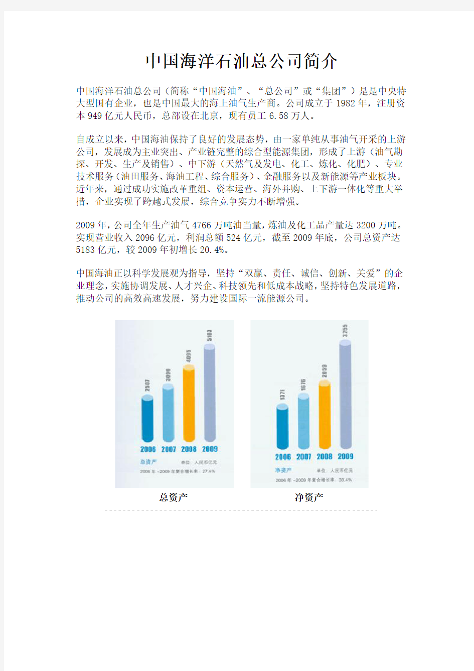 中国海洋石油总公司简介