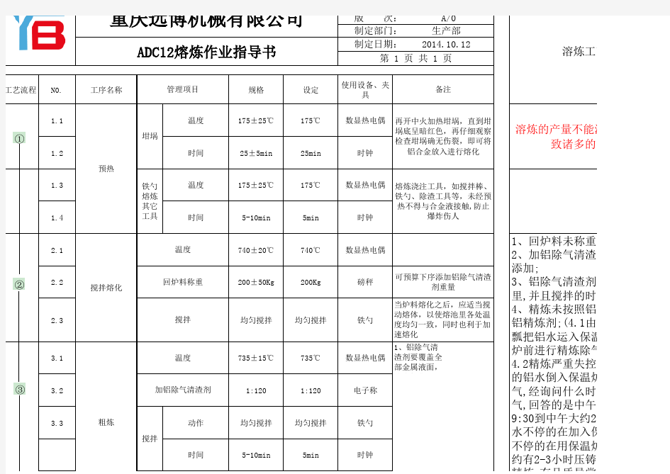 熔炼作业指导书