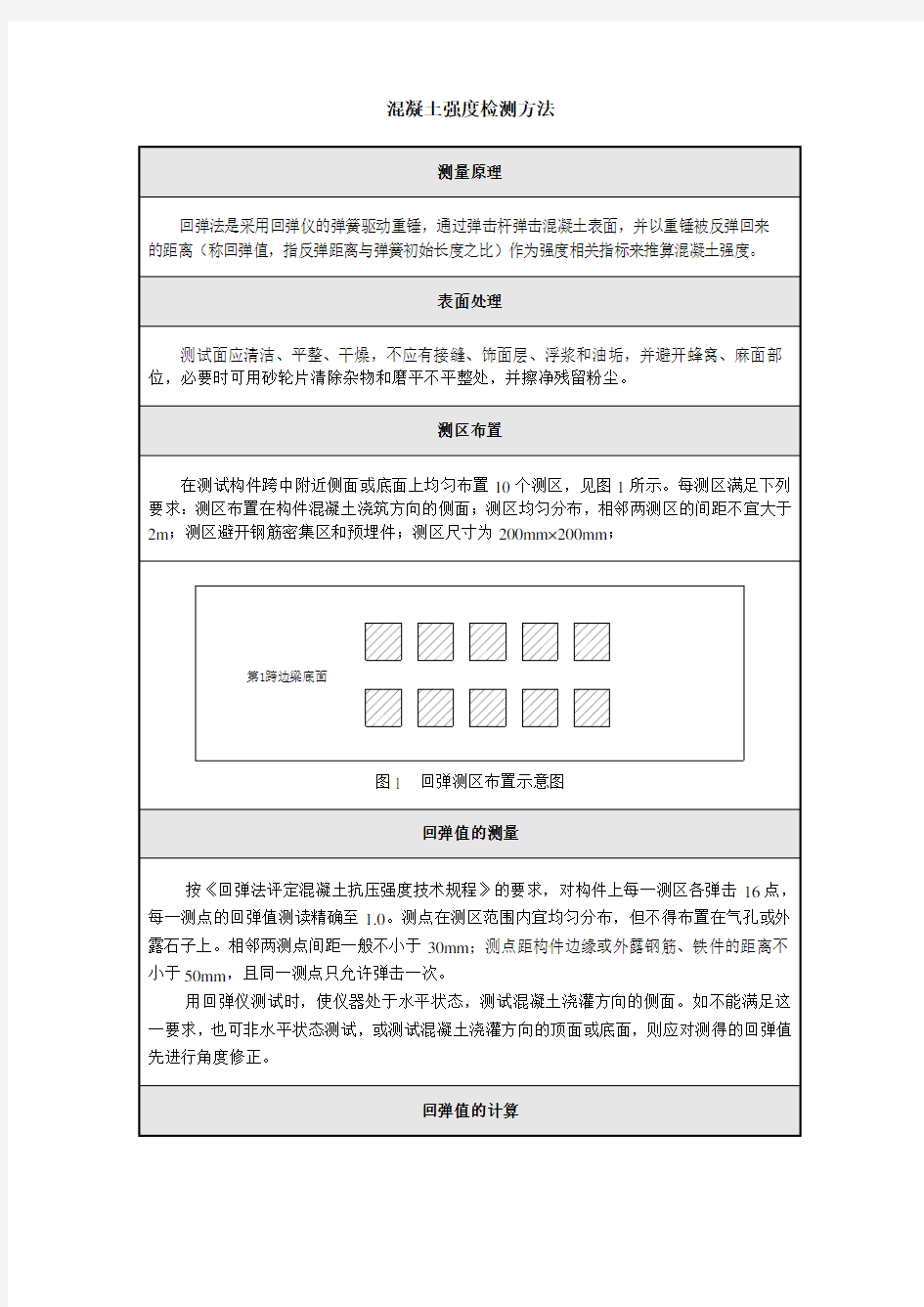 混凝土强度检测方法