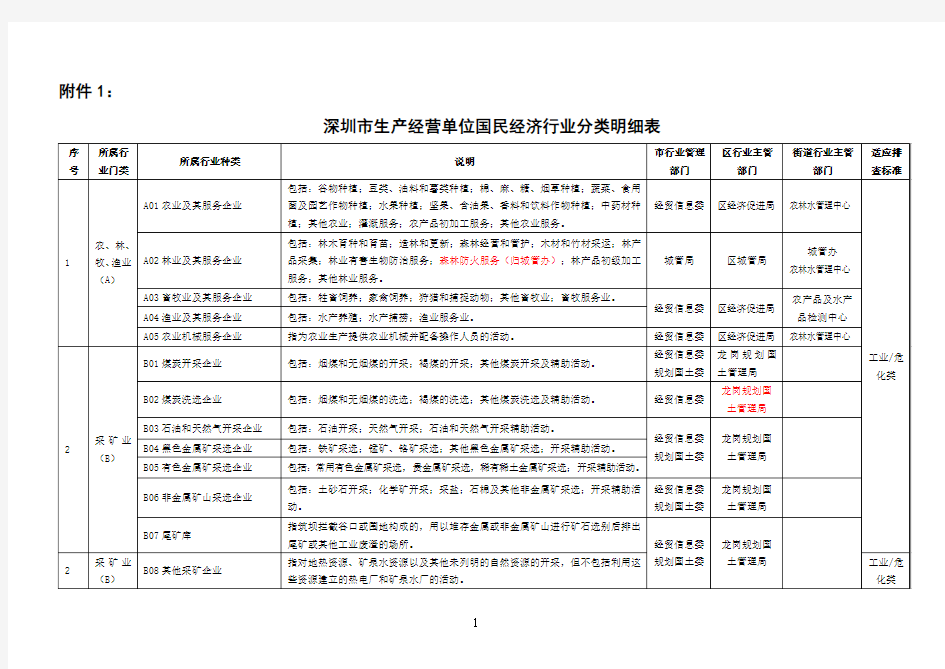 深圳市生产经营单位国民经济行业分类明细表