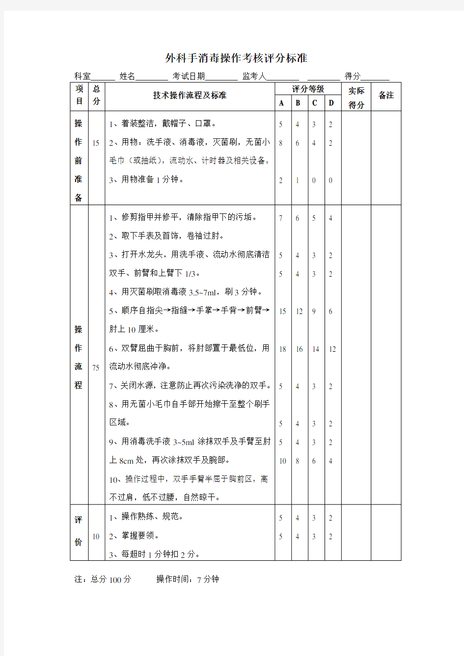 外科手消毒操作考核评分标准