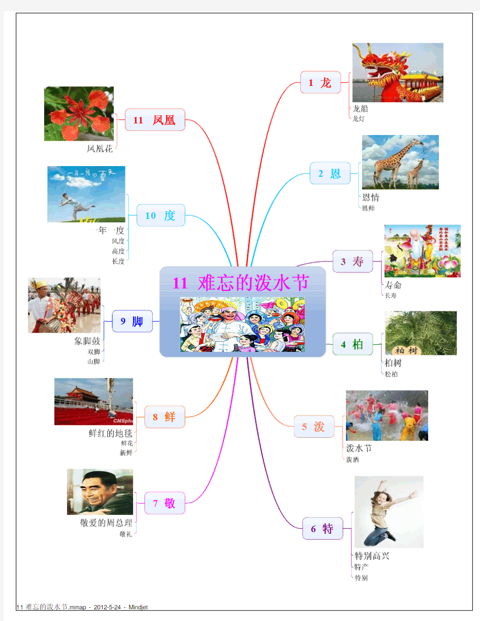 小学二年级 语文 11 难忘的泼水节 思维导图