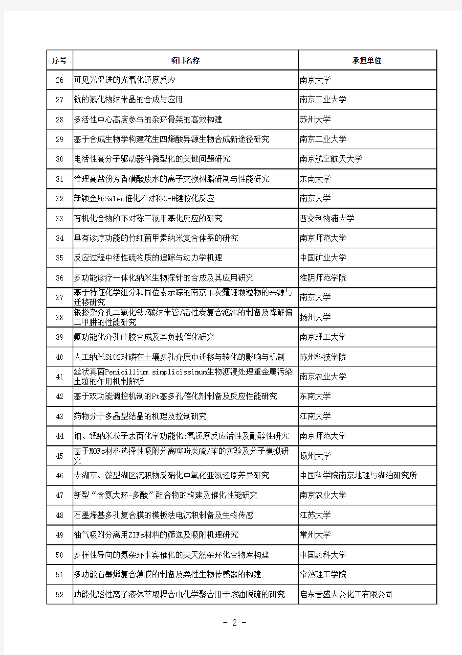 2013年江苏省基础研究计划(自然科学基金)面上拟立项目清单