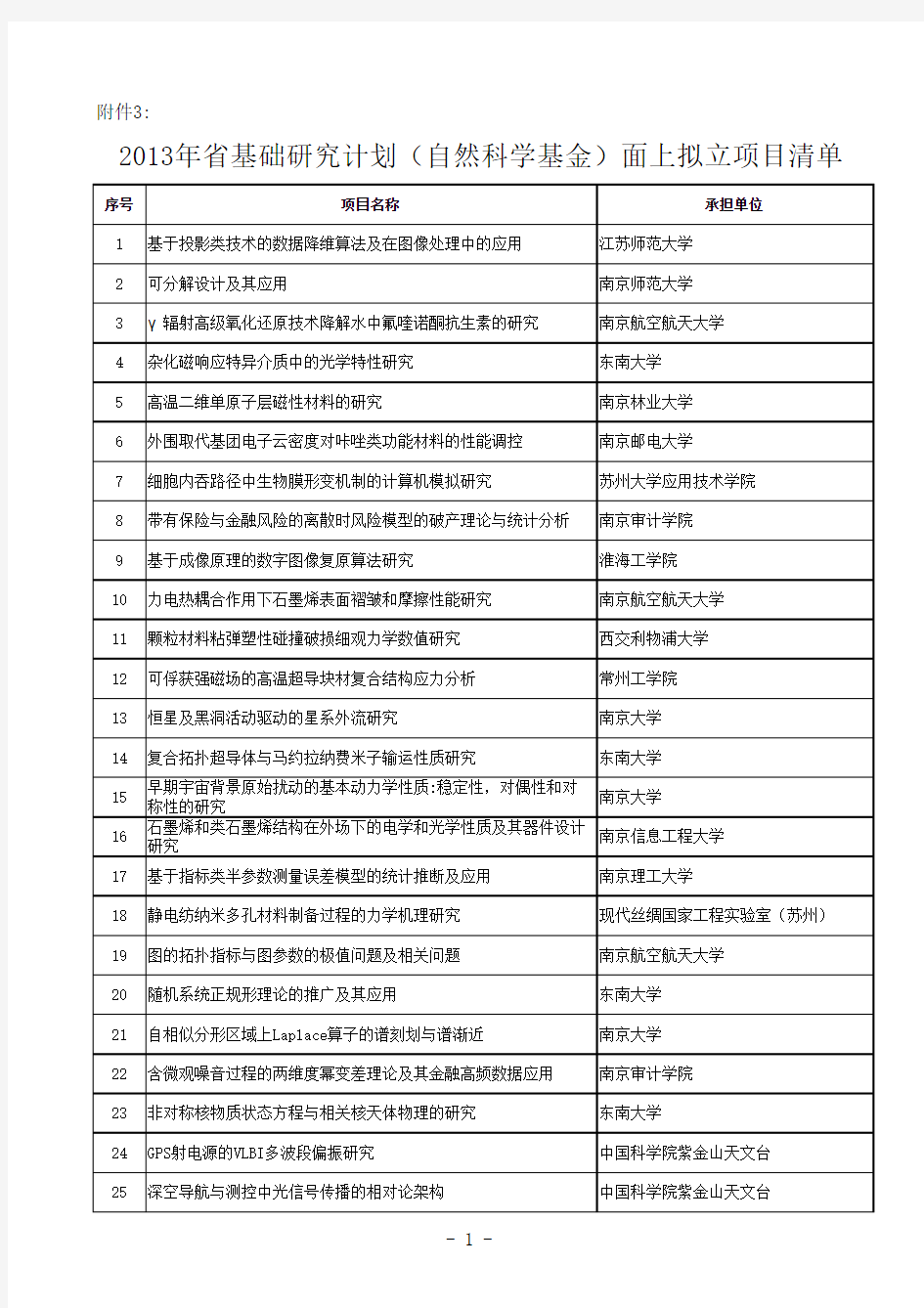 2013年江苏省基础研究计划(自然科学基金)面上拟立项目清单