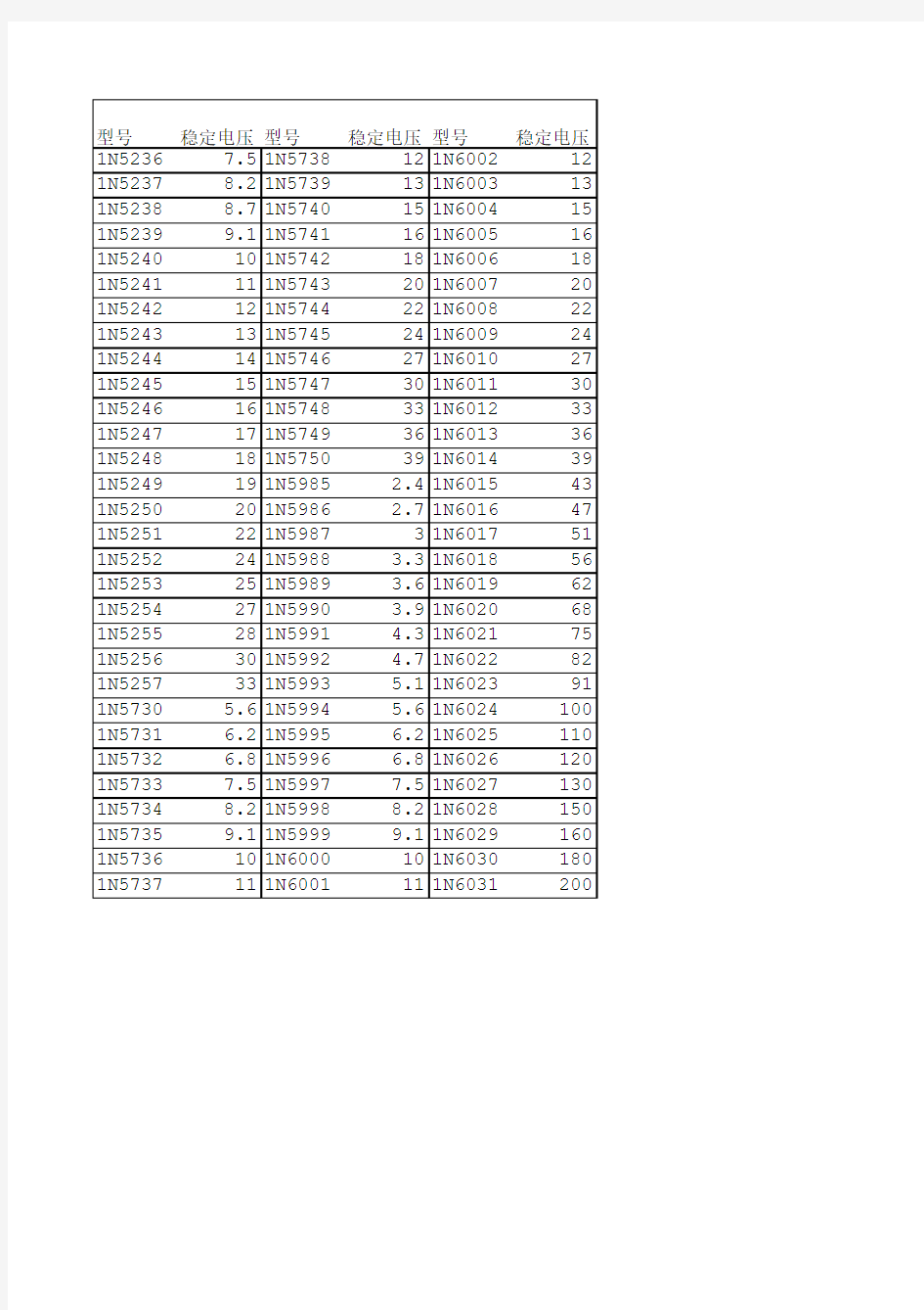 IN系列稳压二极管参数