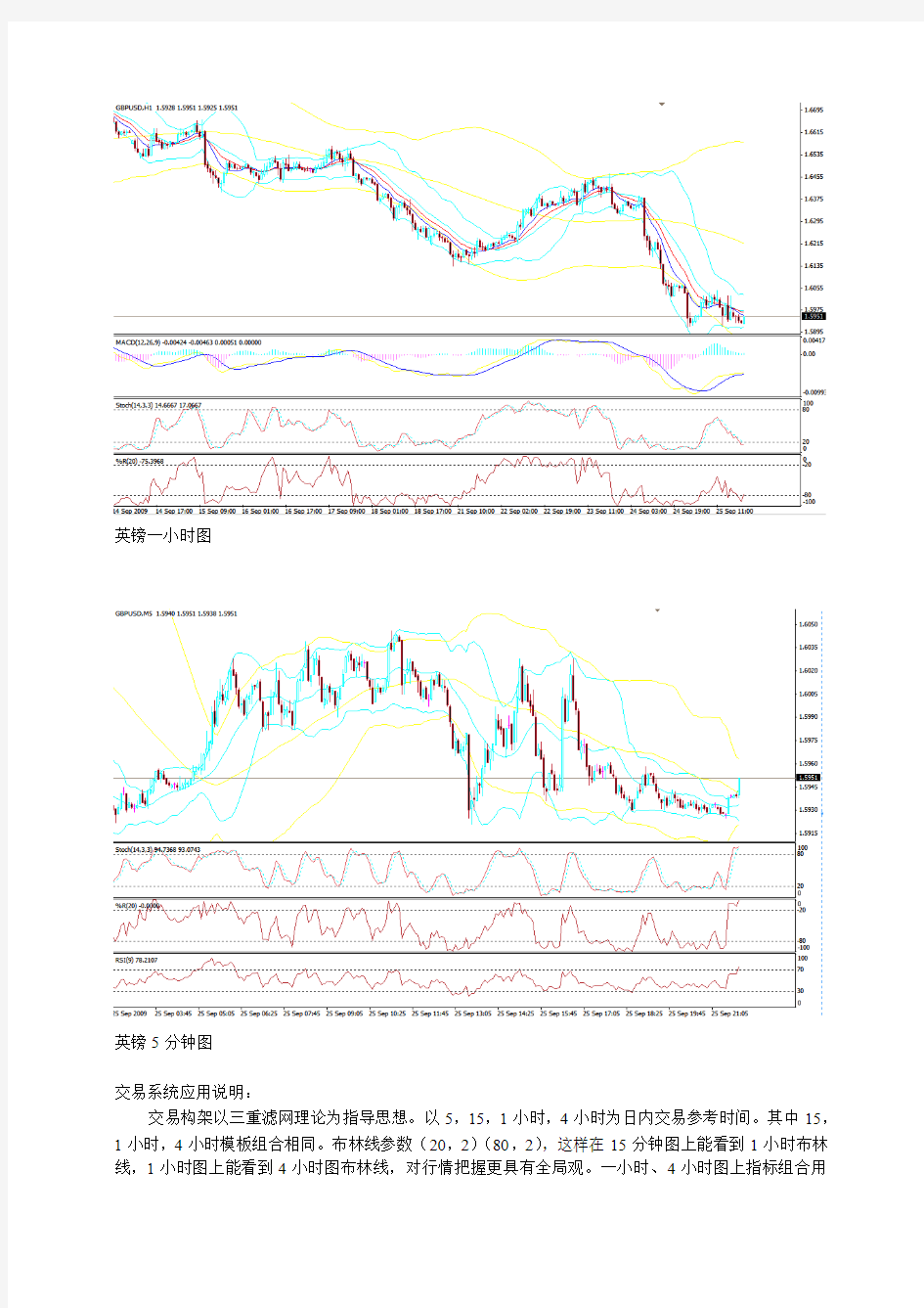 外汇、黄金交易系统