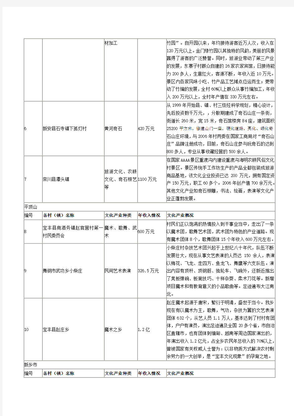 河南省特色文化产业村简介