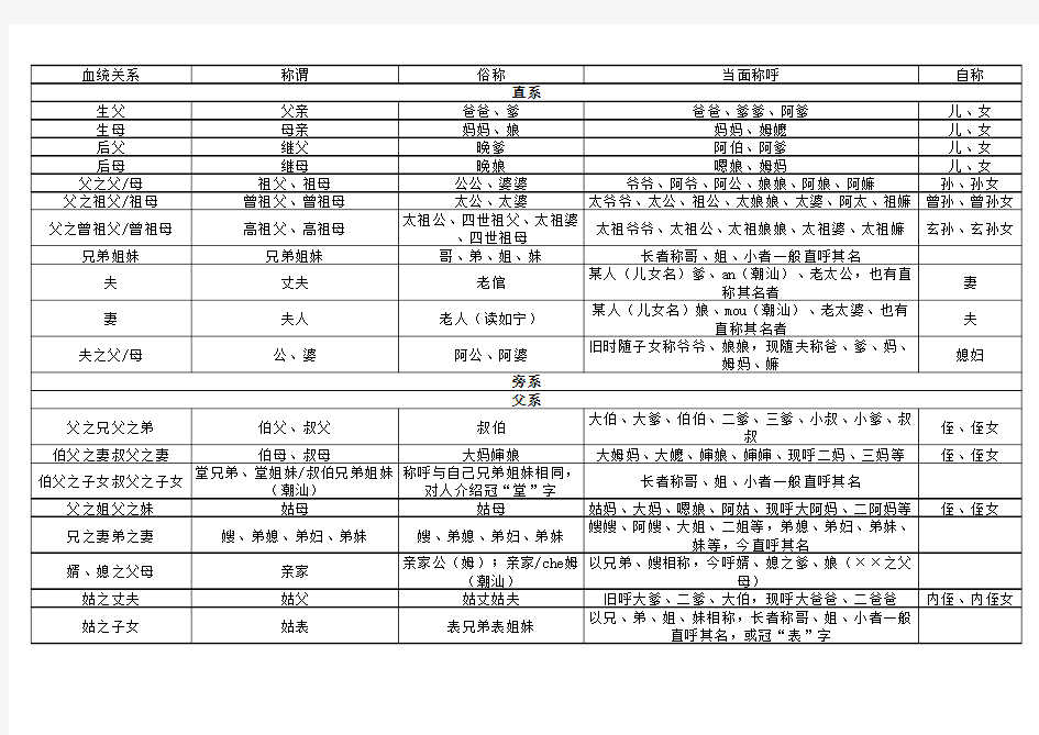 亲戚称呼大全