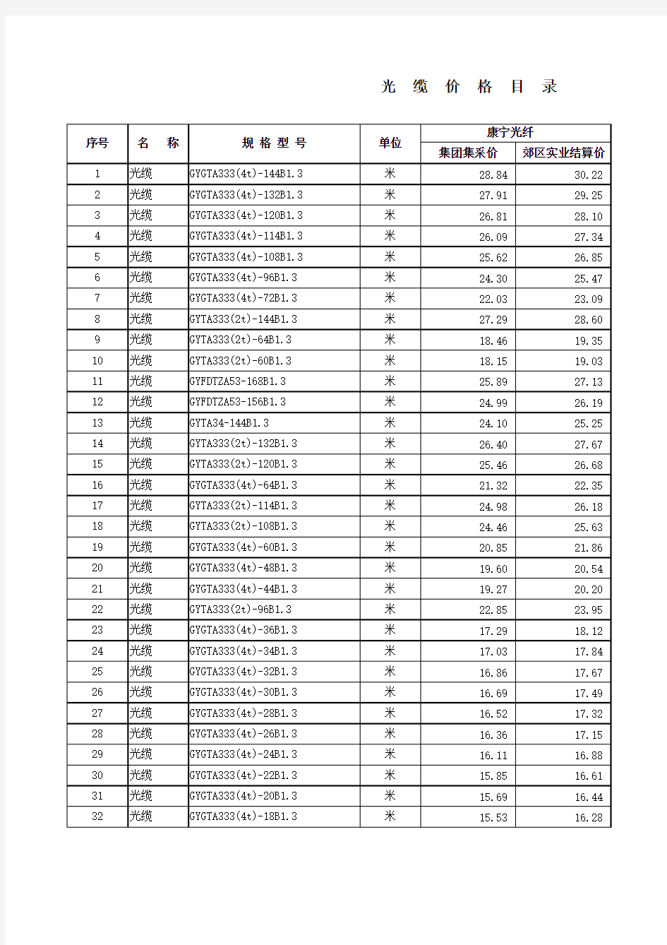 2010光缆价格目录2010-09-17