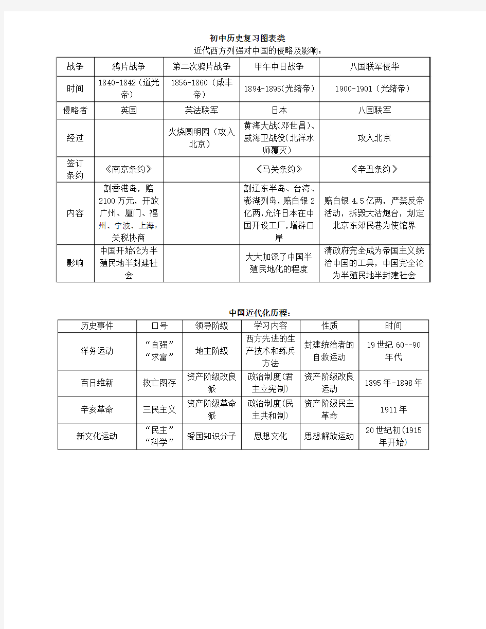 北师大版历史表格整理