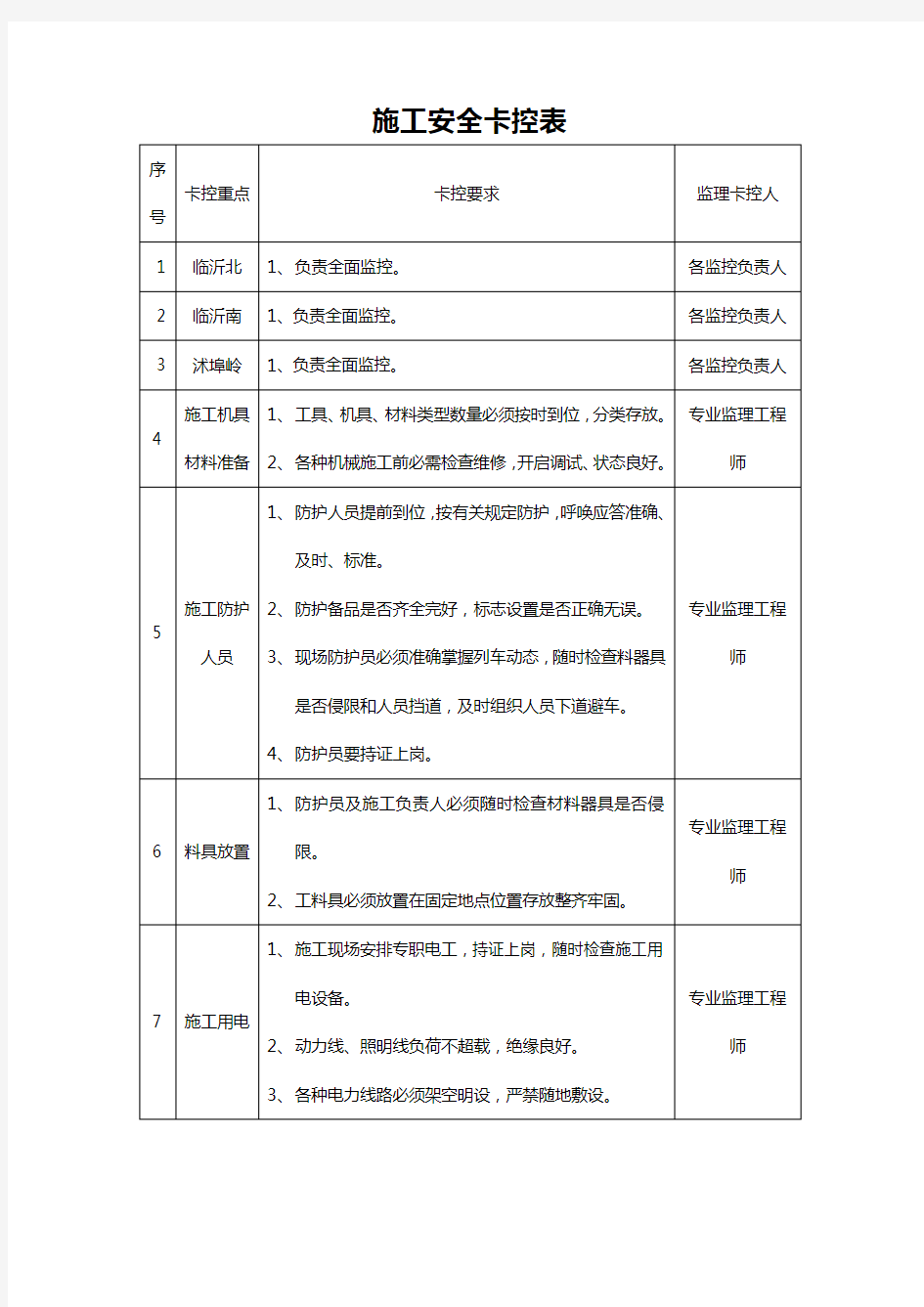 施工安全卡控表