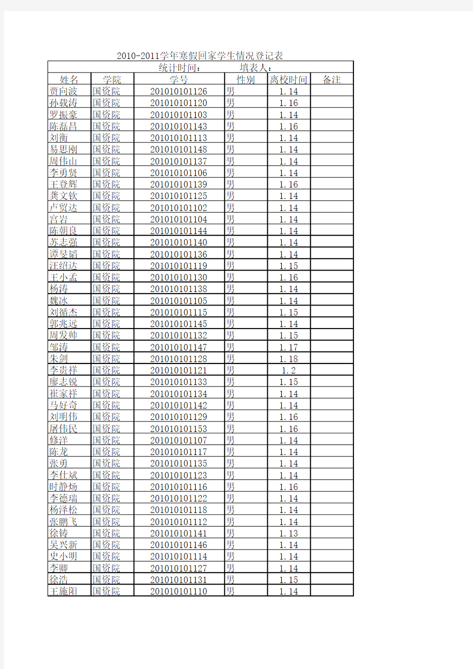 2010-2011学年寒假回家学生情况登记表