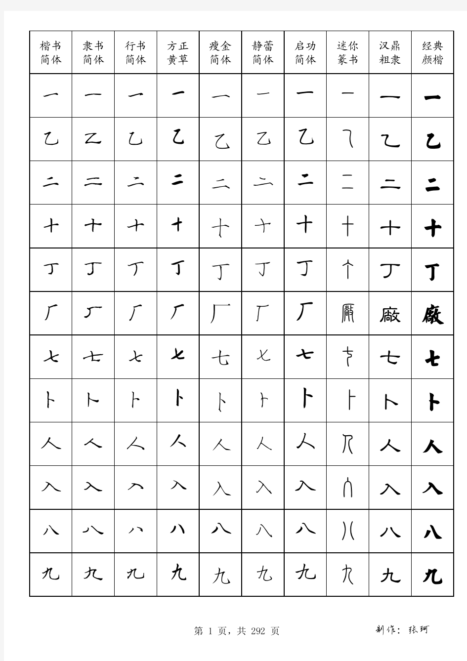 十体常用字字体字帖