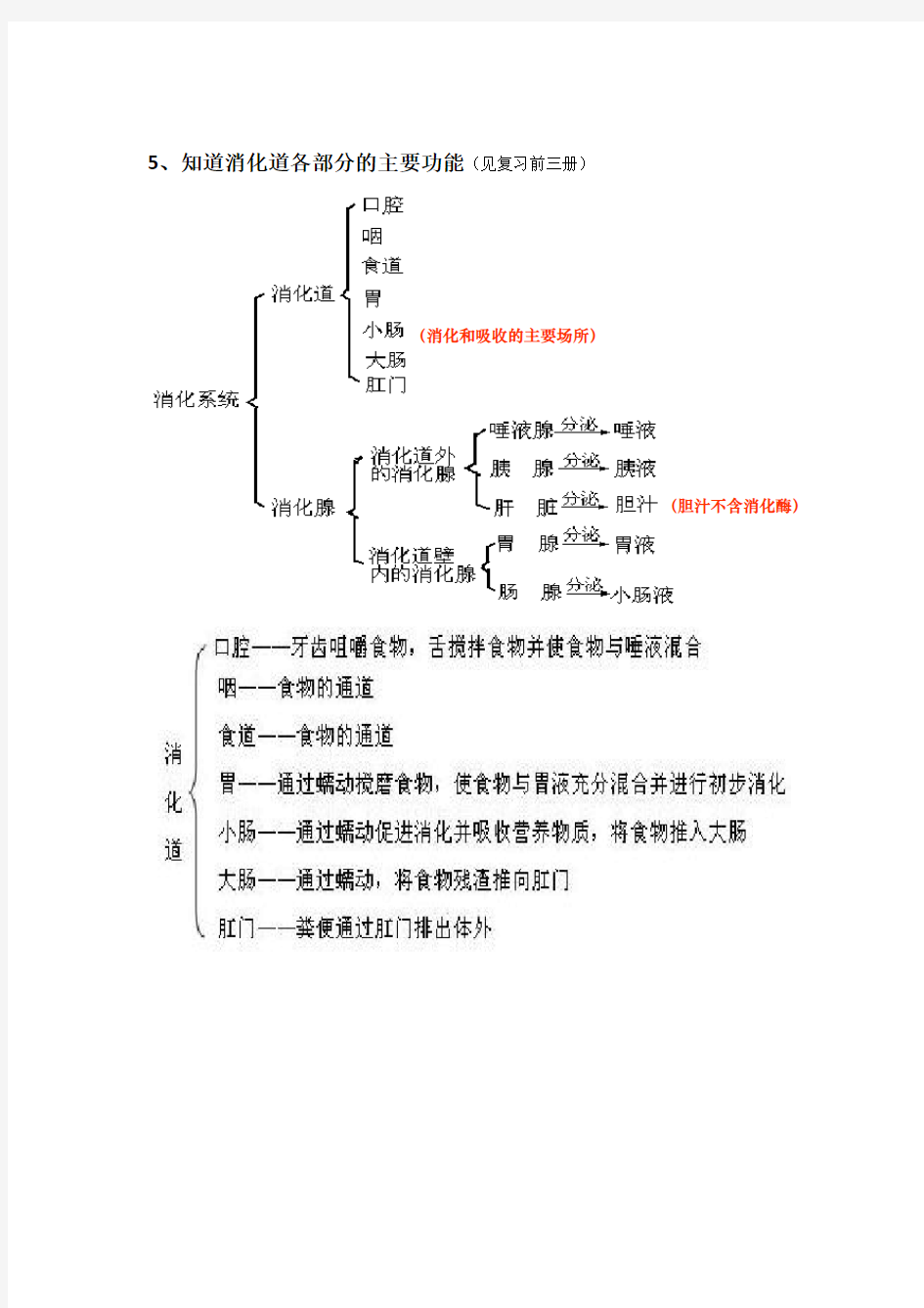 八年级生物结业考试复习提纲