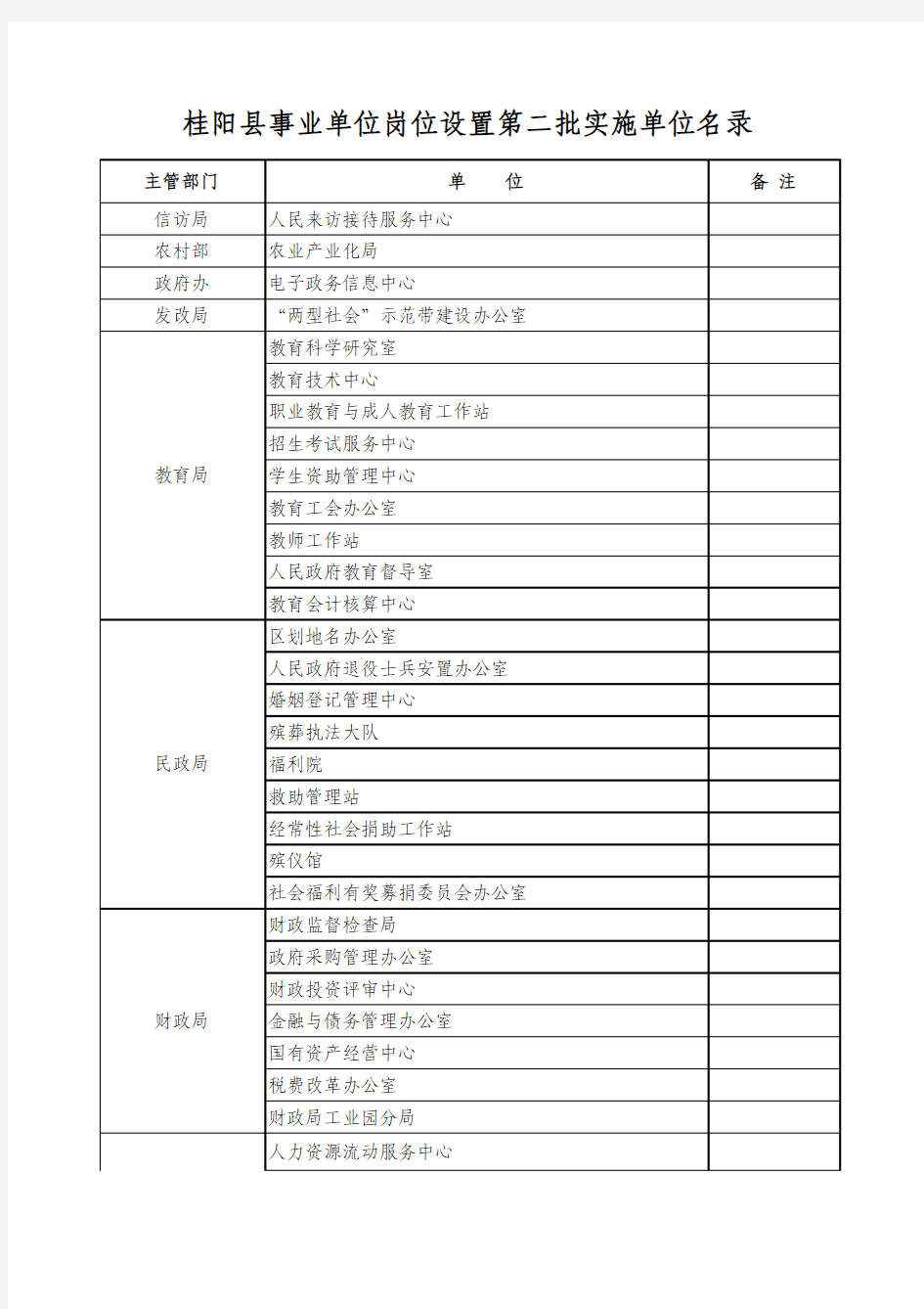 桂阳县第二批机关直属事业单位岗位设置情况表(附件)
