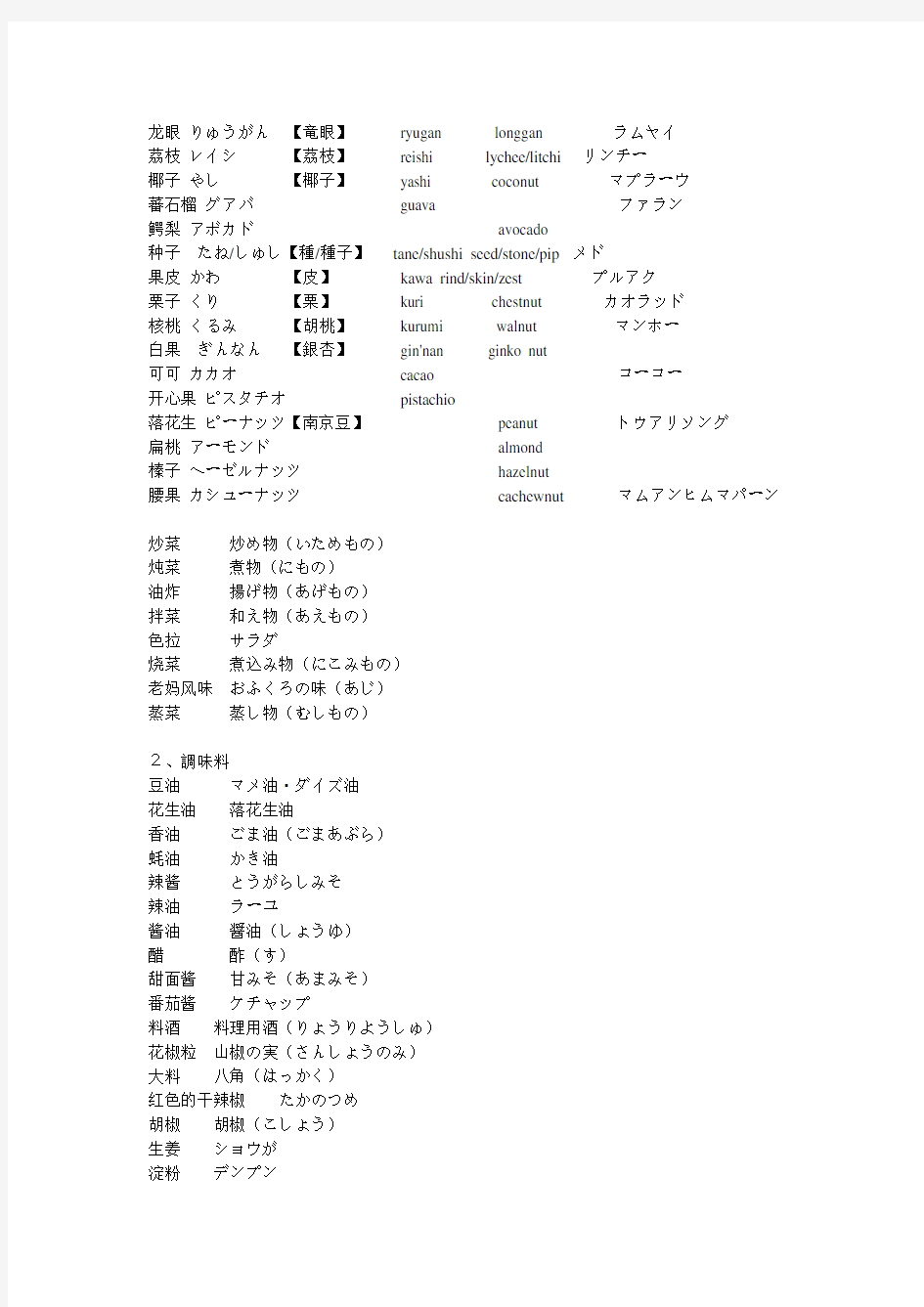 日语各类专业词汇
