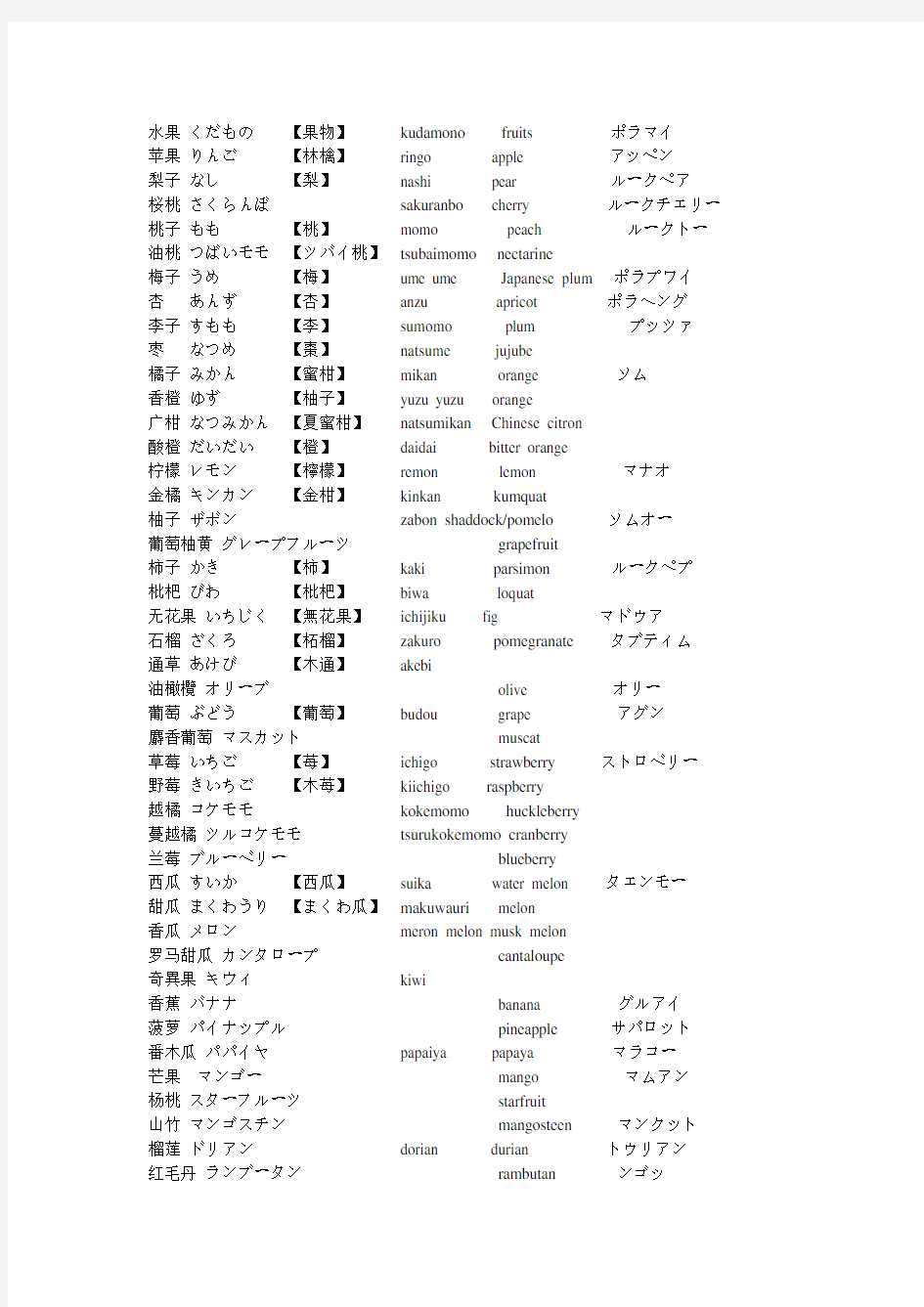 日语各类专业词汇