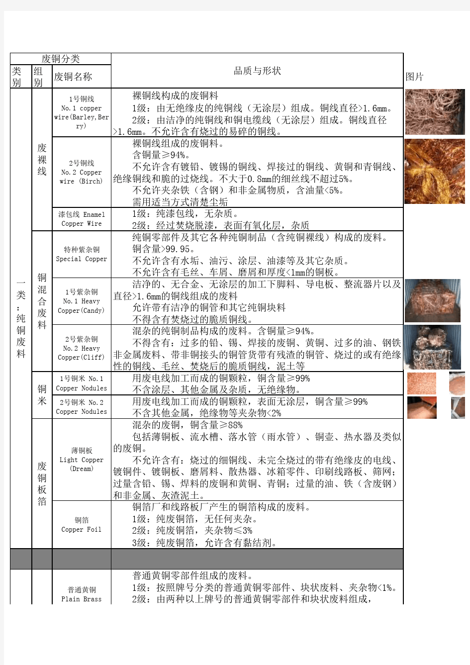 废铜种类