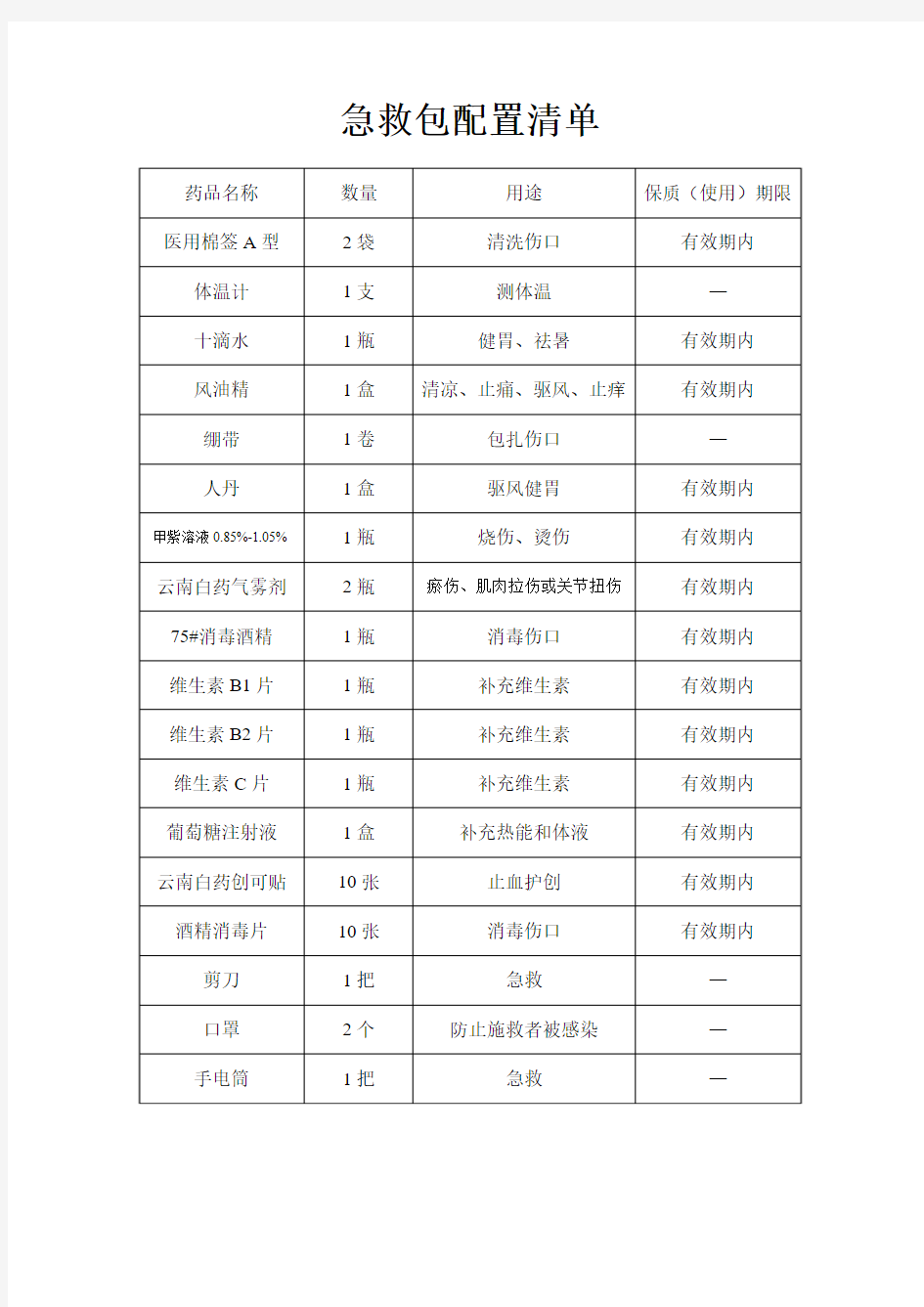 急救包配置清单