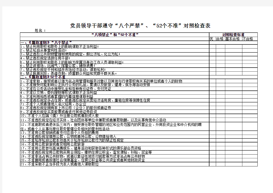 党员领导干部遵守“八个严禁”、“52个不准”对照检查表