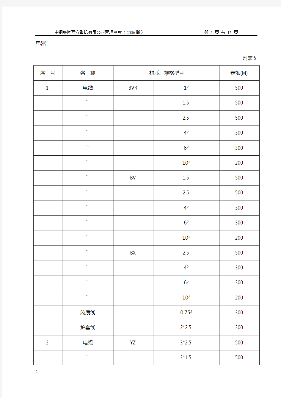 物资储备定额管理规定