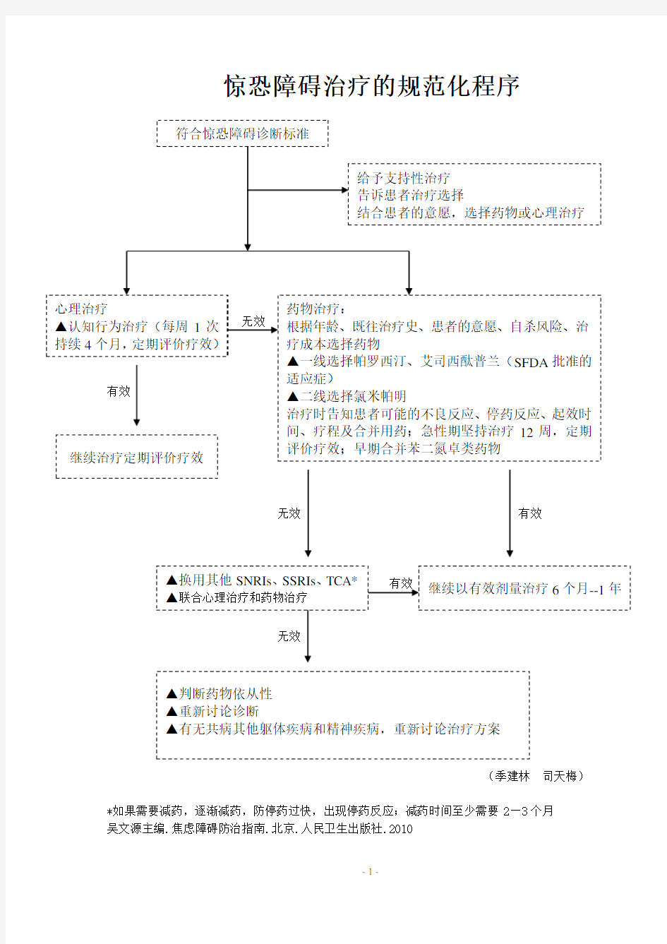 中国焦虑障碍防治指南实用简本