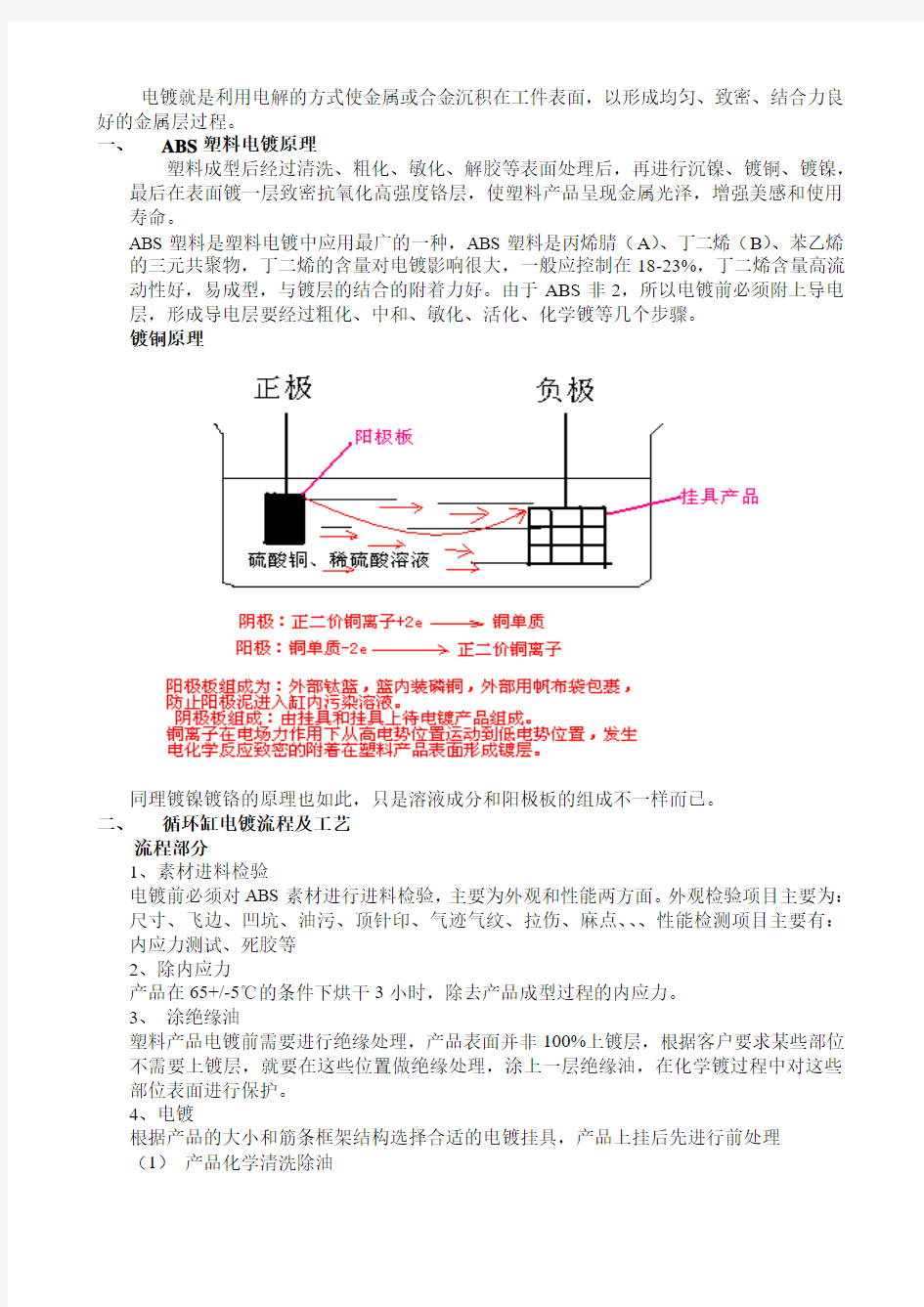 电镀工艺简介