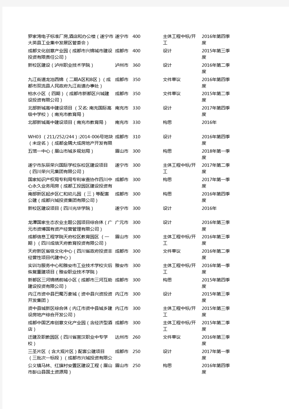 四川省2015年-2018年重点政府大型工程项目名单