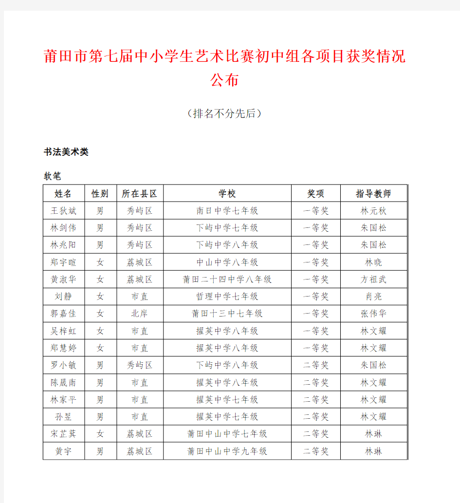 莆田市第七届中小学生艺术比赛初中组各项目获奖情况公布