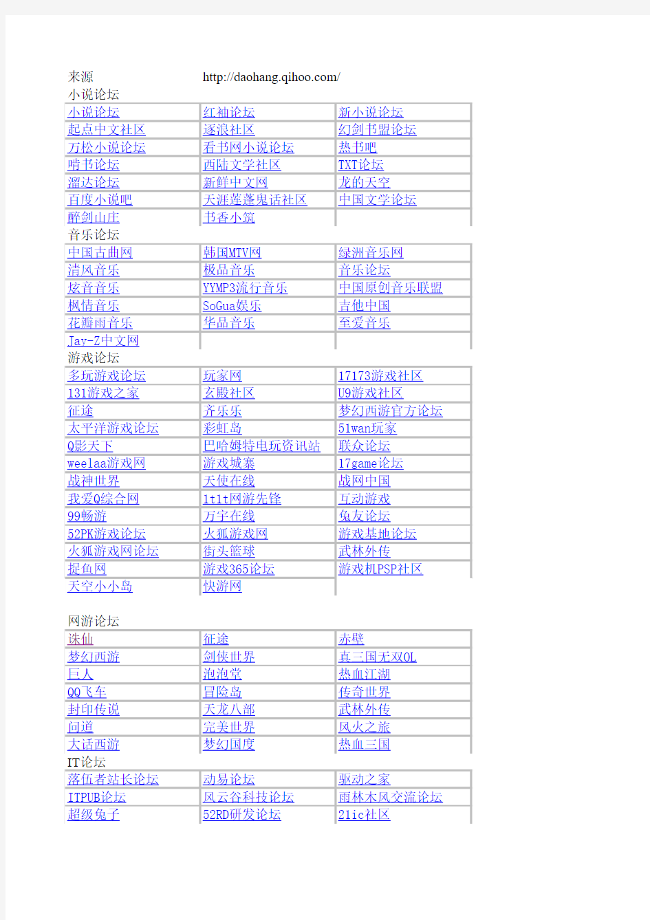 2000个外链论坛(已经详细分好类)