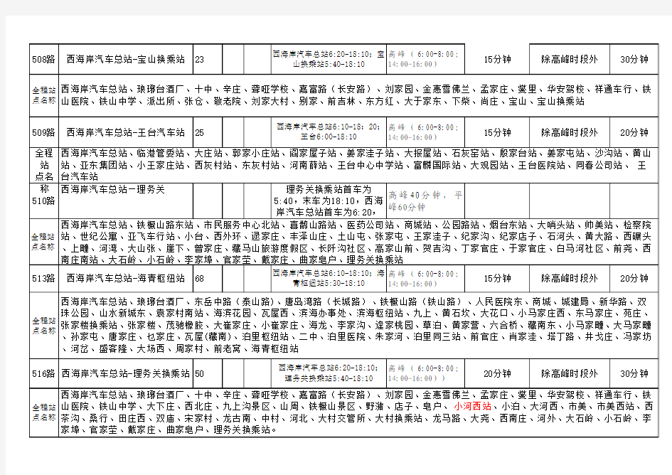 黄岛西区(胶南)城乡公交线路