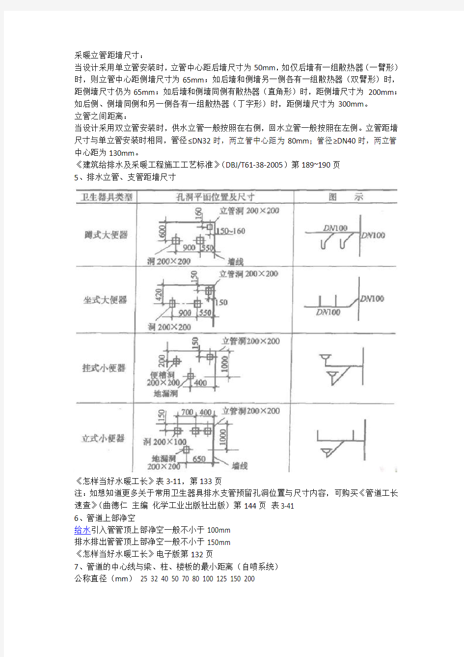 排水管道常用安装尺寸