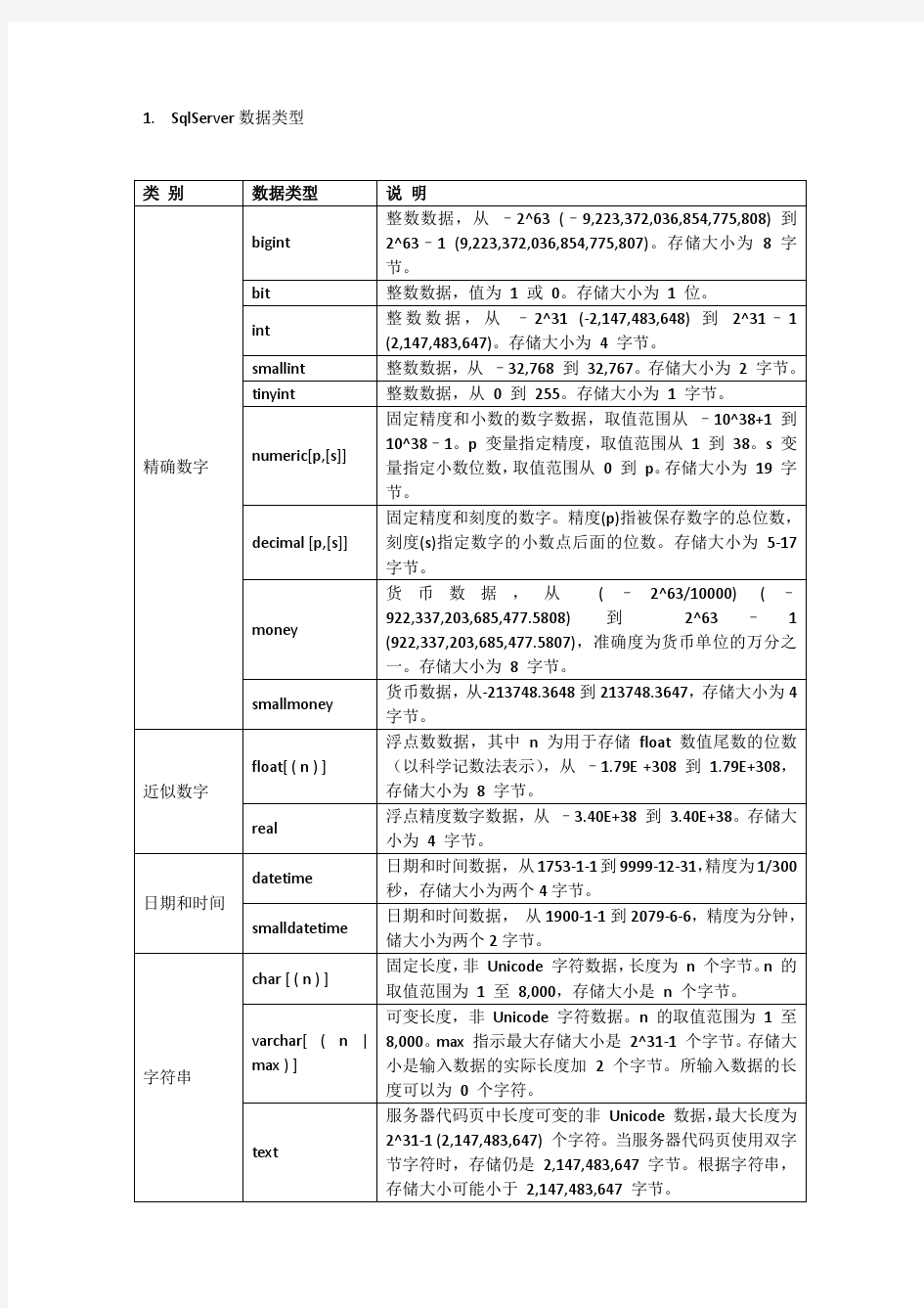 亲手整理的数据类型列表