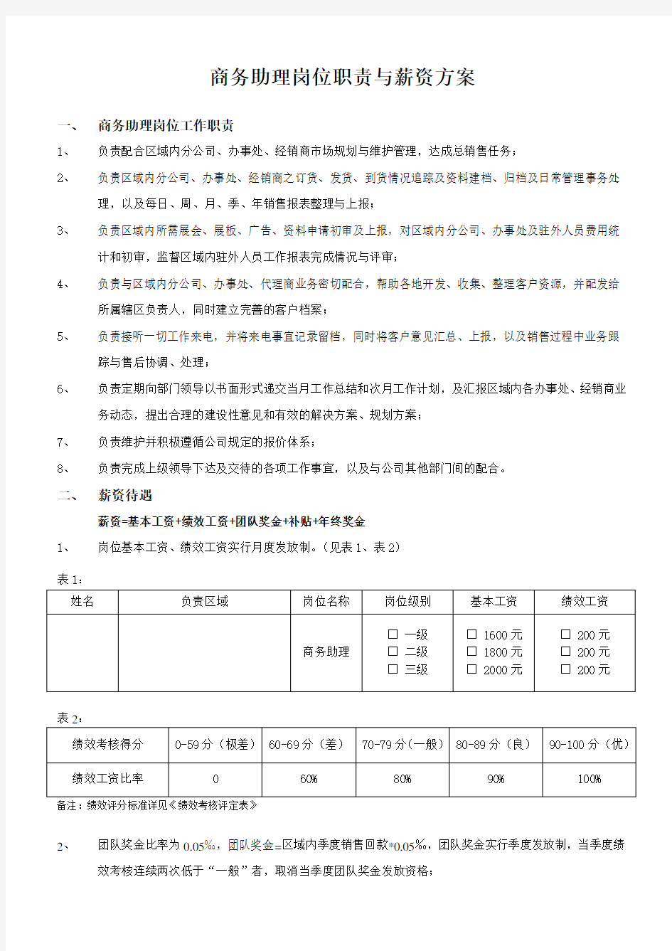 商务助理岗位职责与薪资方案