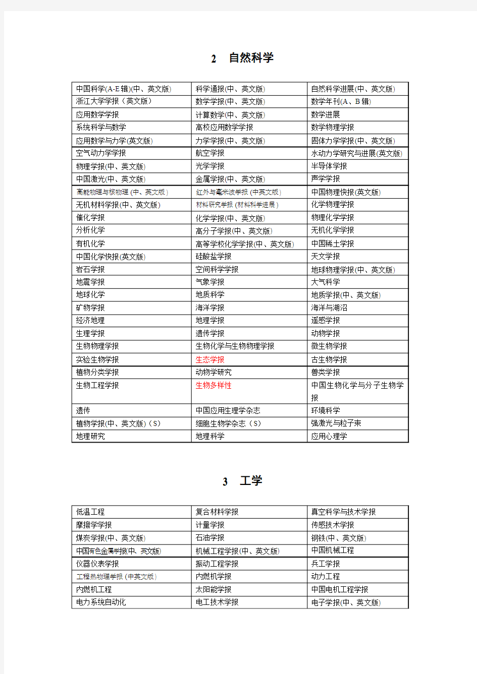 国内一级学术期刊名录