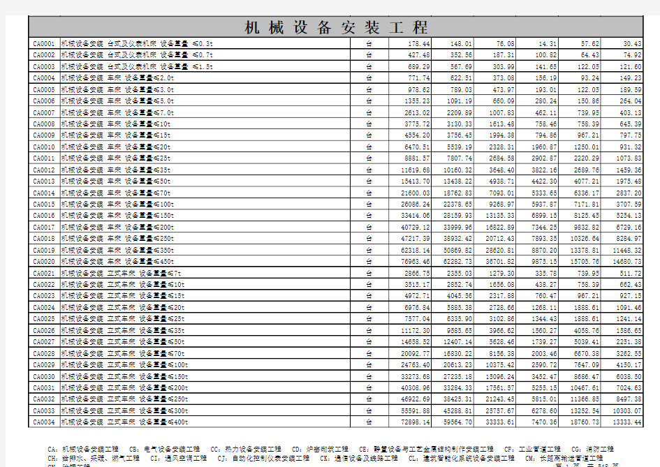 四川2009安装定额库全本