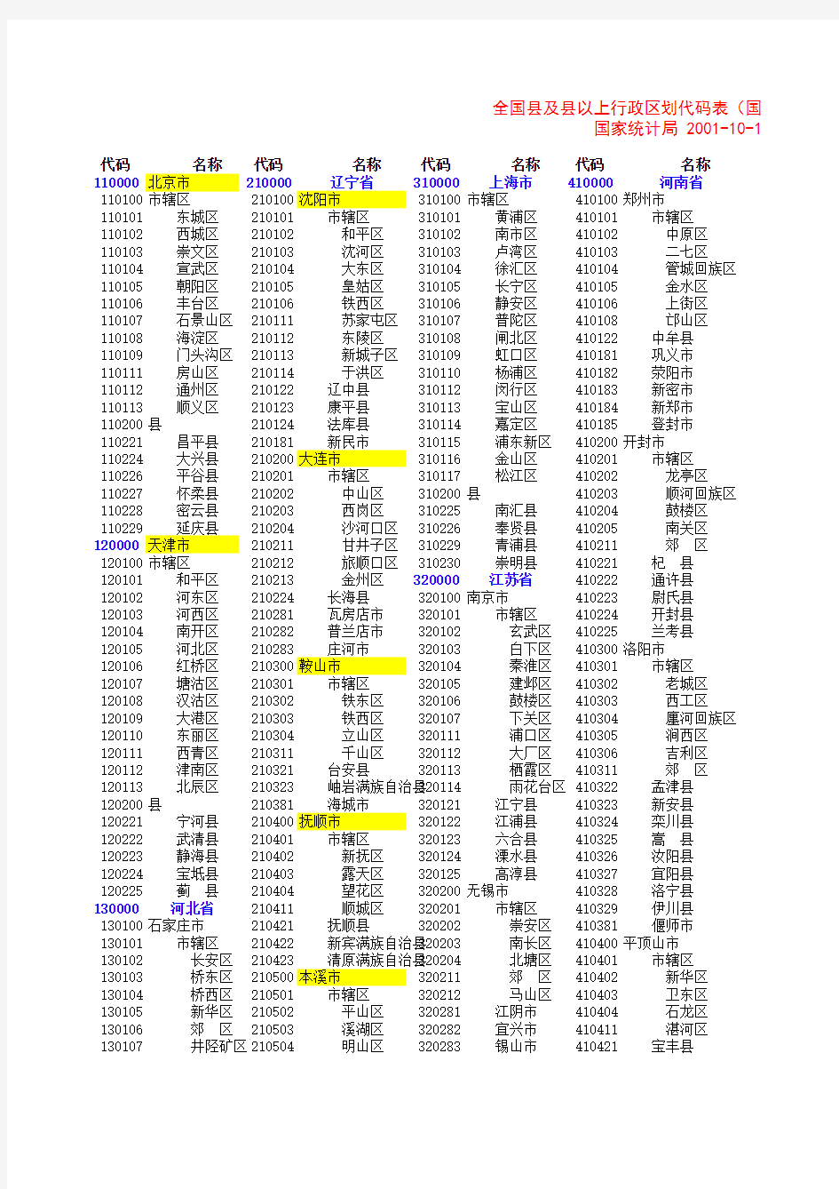 全国行政区划代码表20111014