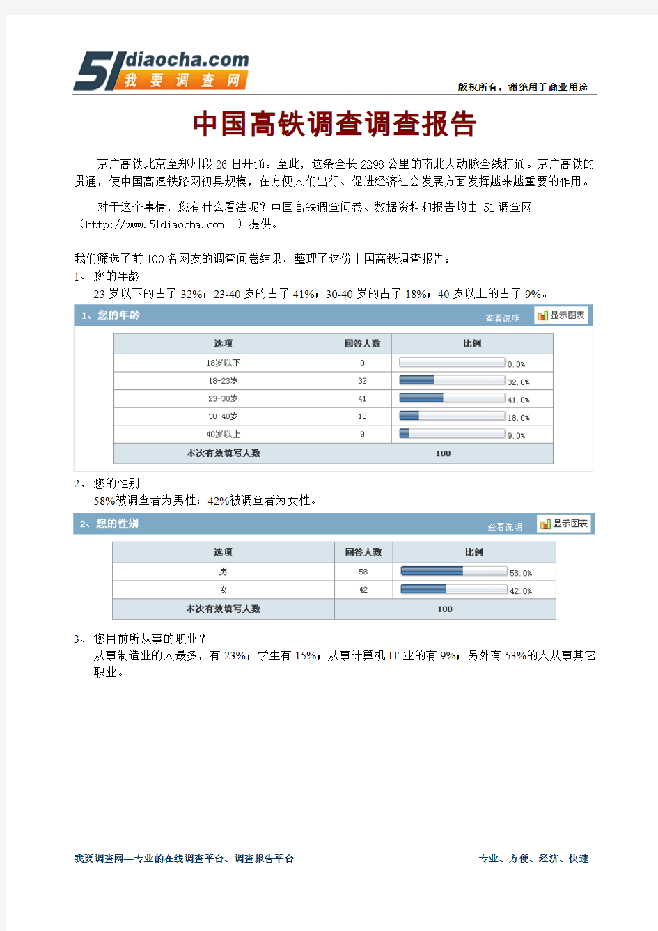 中国高铁调查调查报告