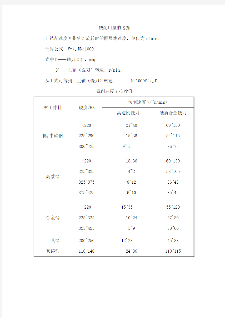 铣削用量(参考)