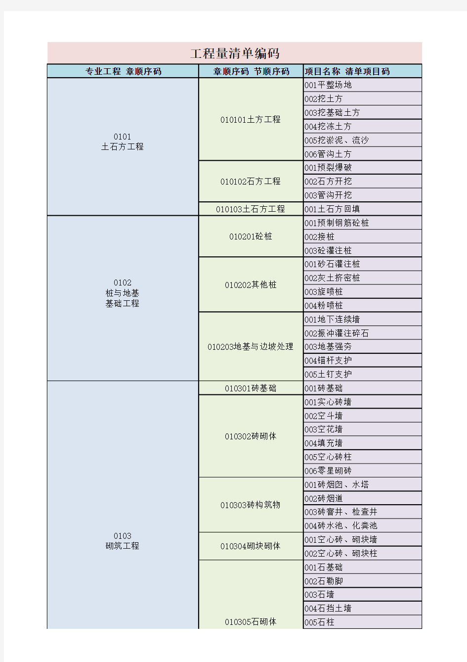 工程量清单项目编码完整版