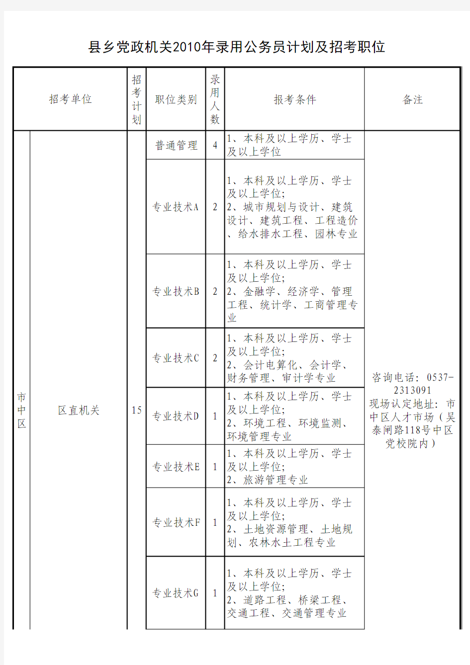 2010济宁公务员招考职位表