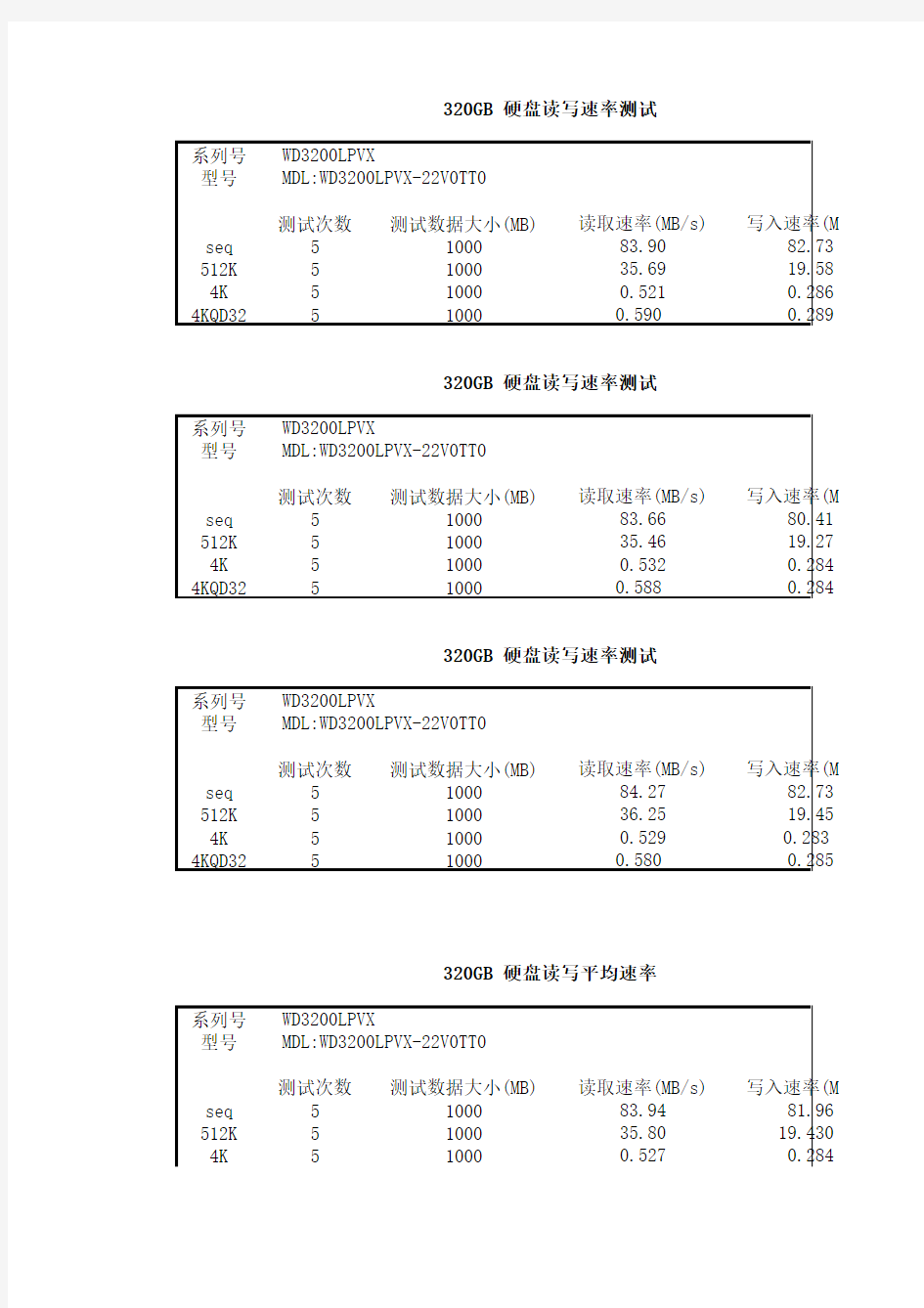 320GB 硬盘读写速率测试结果