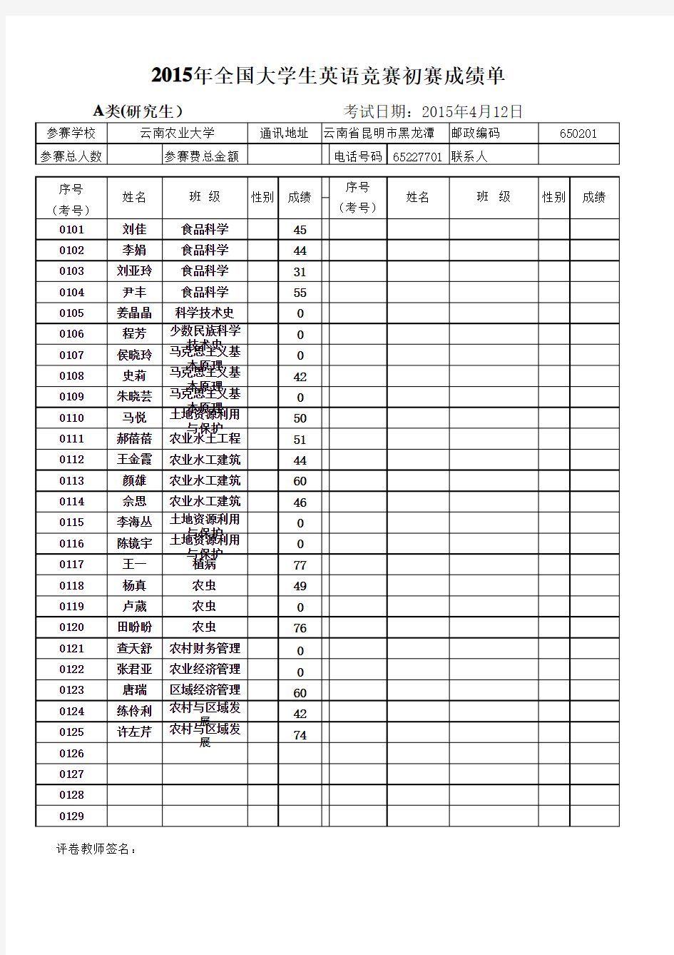 2015年4月云南农业大学全国大学生英语竞赛初赛成绩单(汇总)